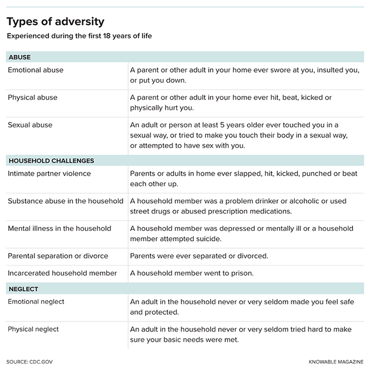 Types of adversity chart